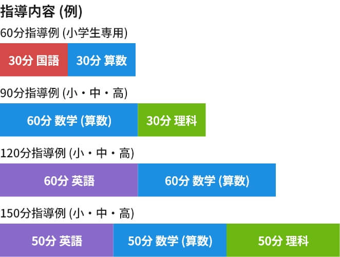 指導内容